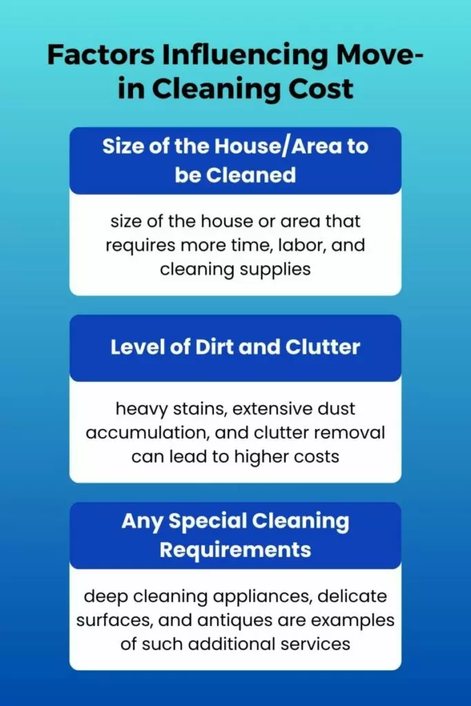 Factors Influencing Move-in Cleaning Cost