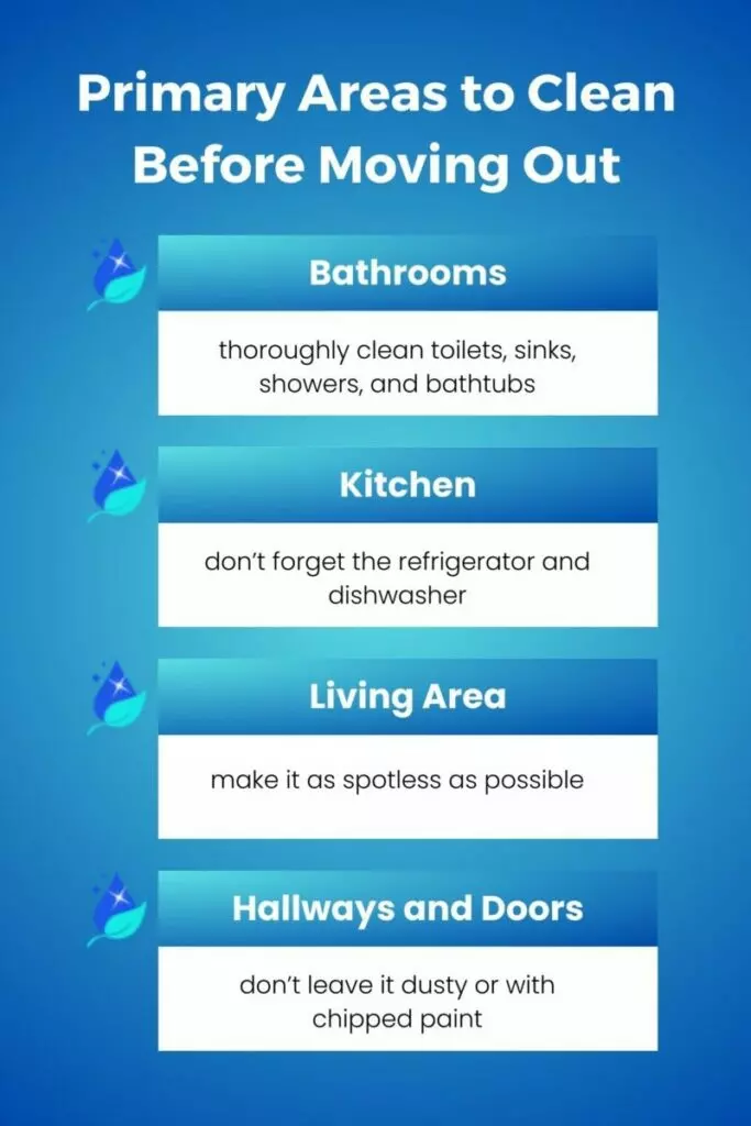 primary areas to clean before moving out