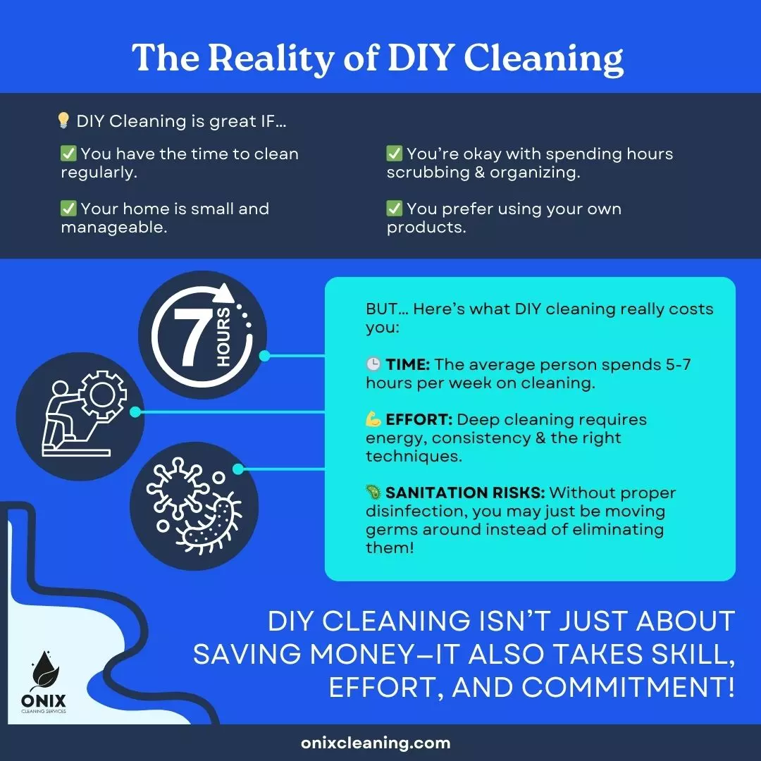 Infographic titled "The Reality of DIY Cleaning" highlighting the time, effort, and sanitation risks involved in weekly home cleaning.